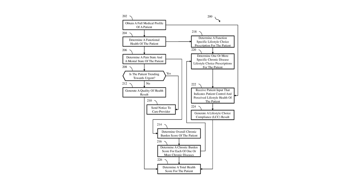 Patent drawing for Graded escalation based triage