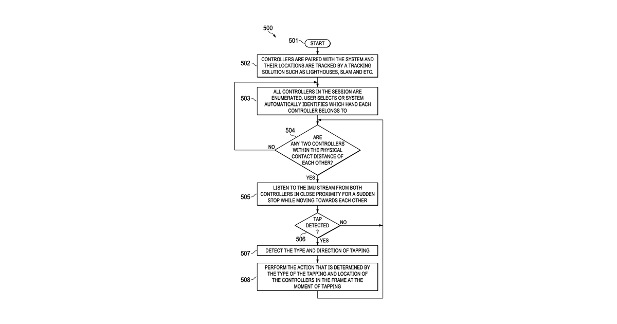 Patent drawing for Controller gestures in virtual, augmented, and mixed reality (xR) applications