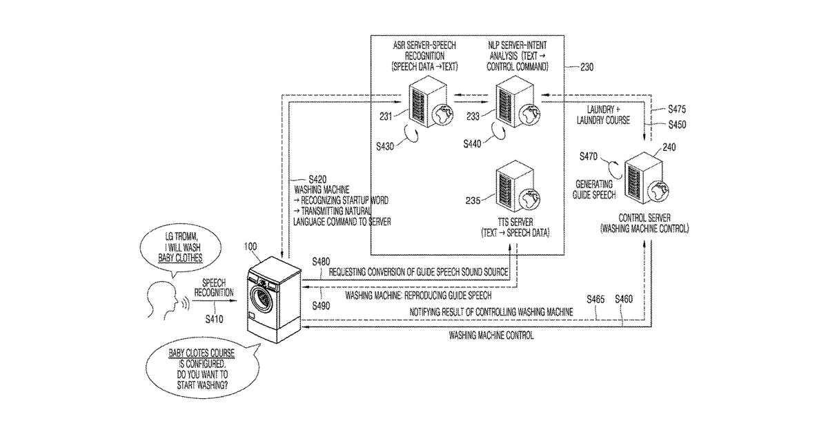 Patent drawing for Washing machine and control system operating based on voice recognition using artificial intelligence, and method for controlling them