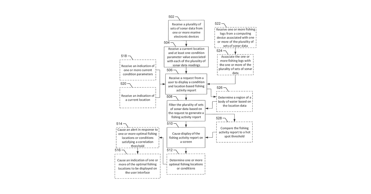 Patent drawing for Systems and associated methods for generating a fish activity report based on aggregated marine data