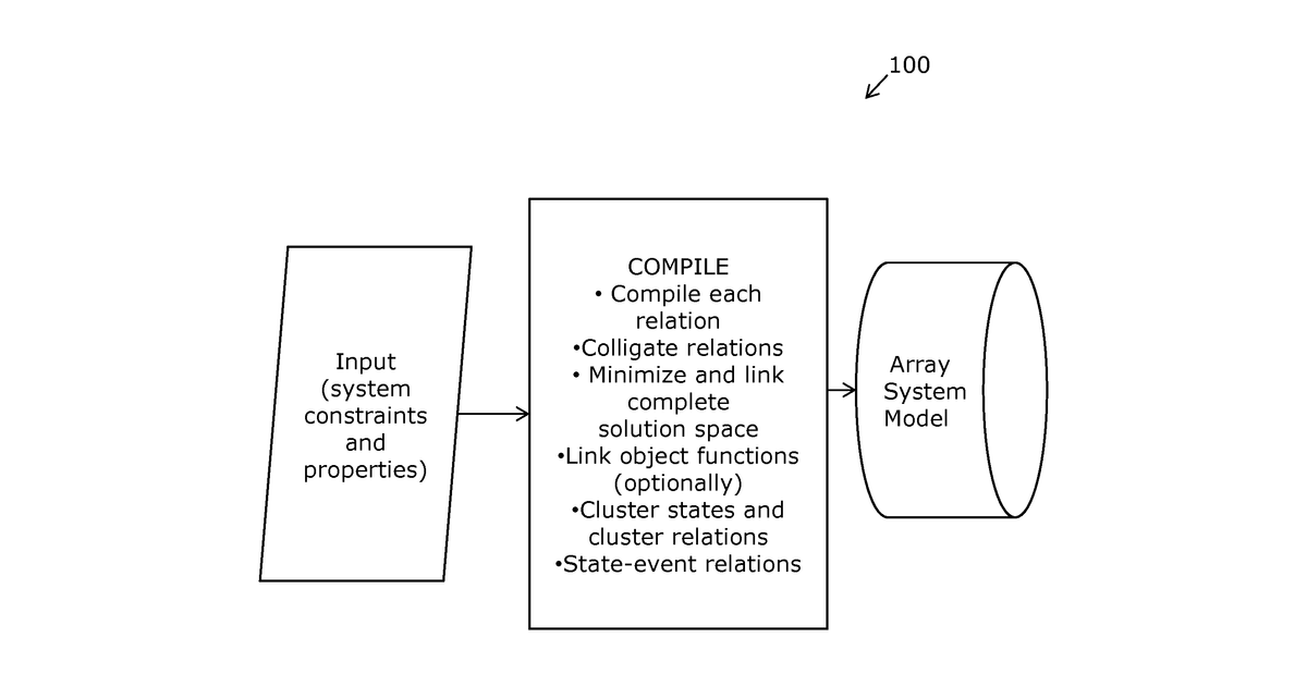 Patent drawing for Control apparatus and method for processing data inputs in computing devices therefore
