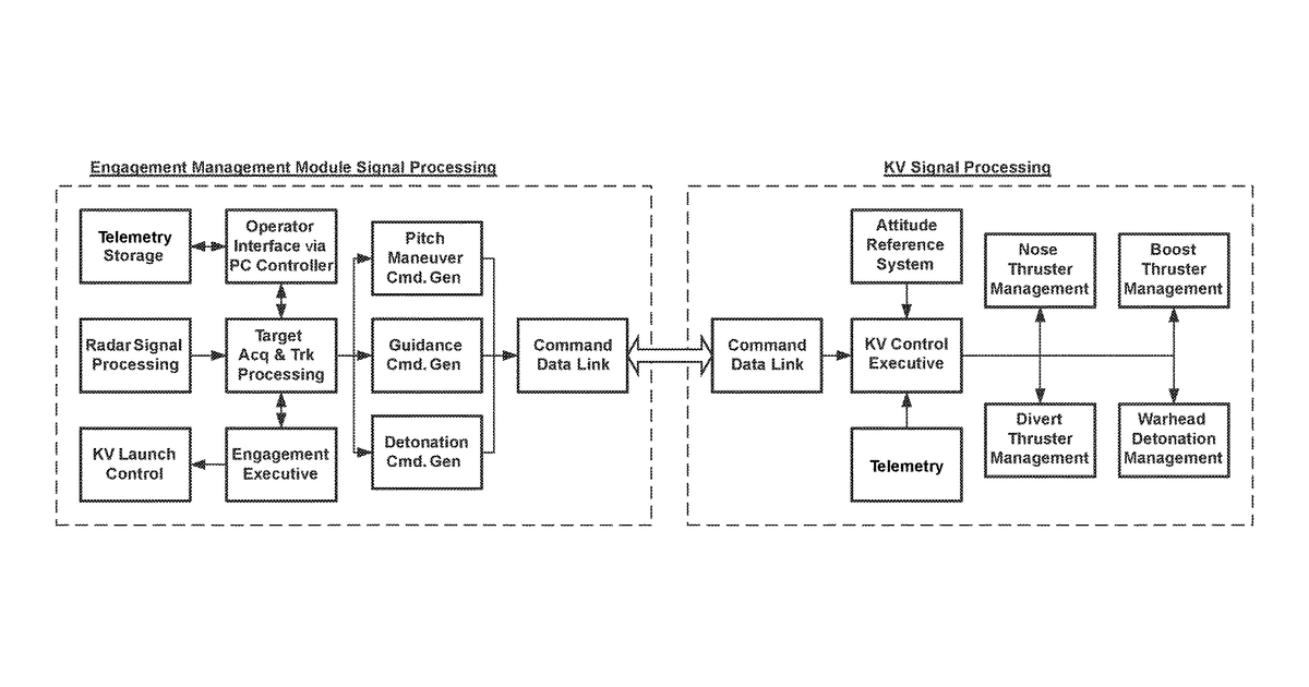 Patent drawing for Methods and apparatuses for engagement management of aerial threats