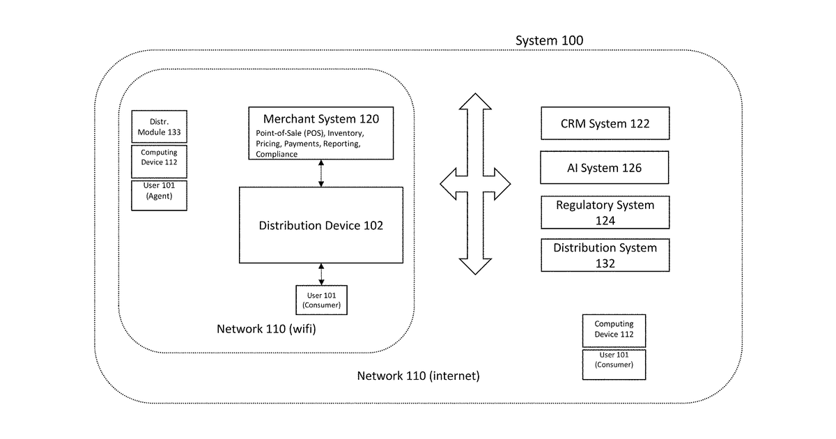 Patent drawing for Systems and methods for automated customer fulfillment of products