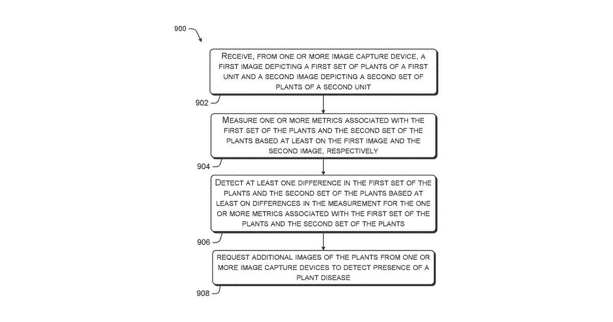 Patent drawing for Automated plant disease detection