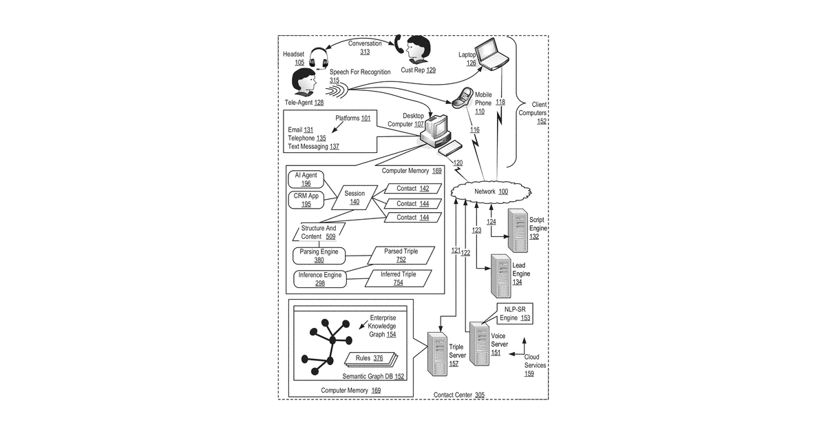 Patent drawing for Semantic artificial intelligence agent