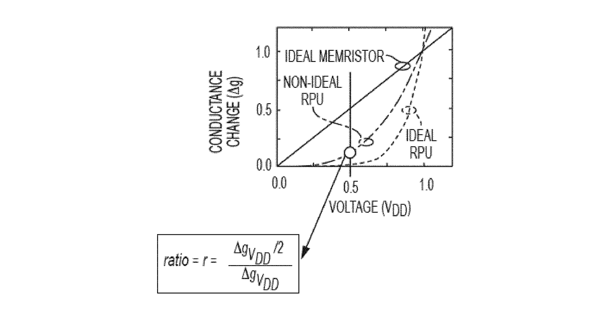 Patent drawing for Killing asymmetric resistive processing units for neural network training