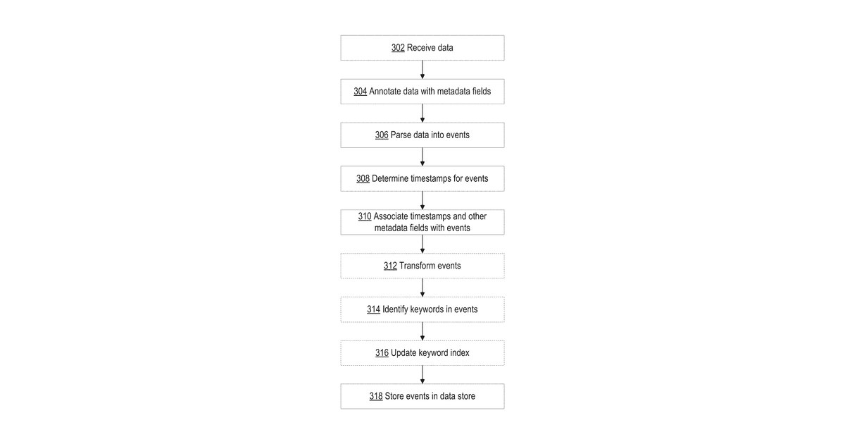 Patent drawing for Tool for machine-learning data analysis