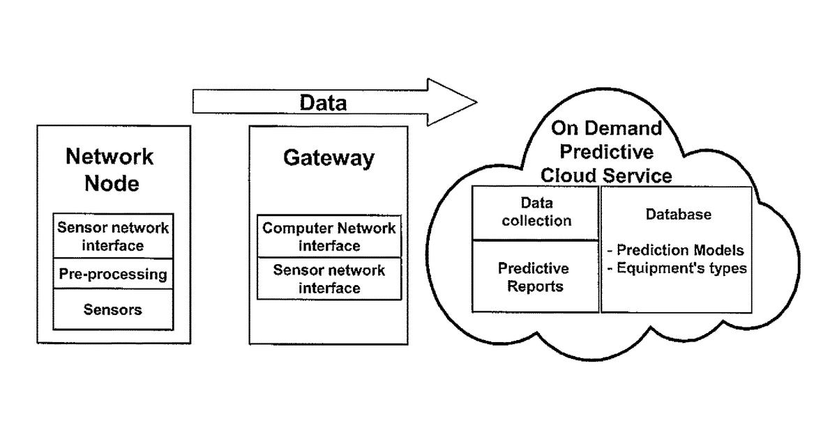 Patent drawing for On-demand remote predictive monitoring for industrial equipment analysis and cost forecast