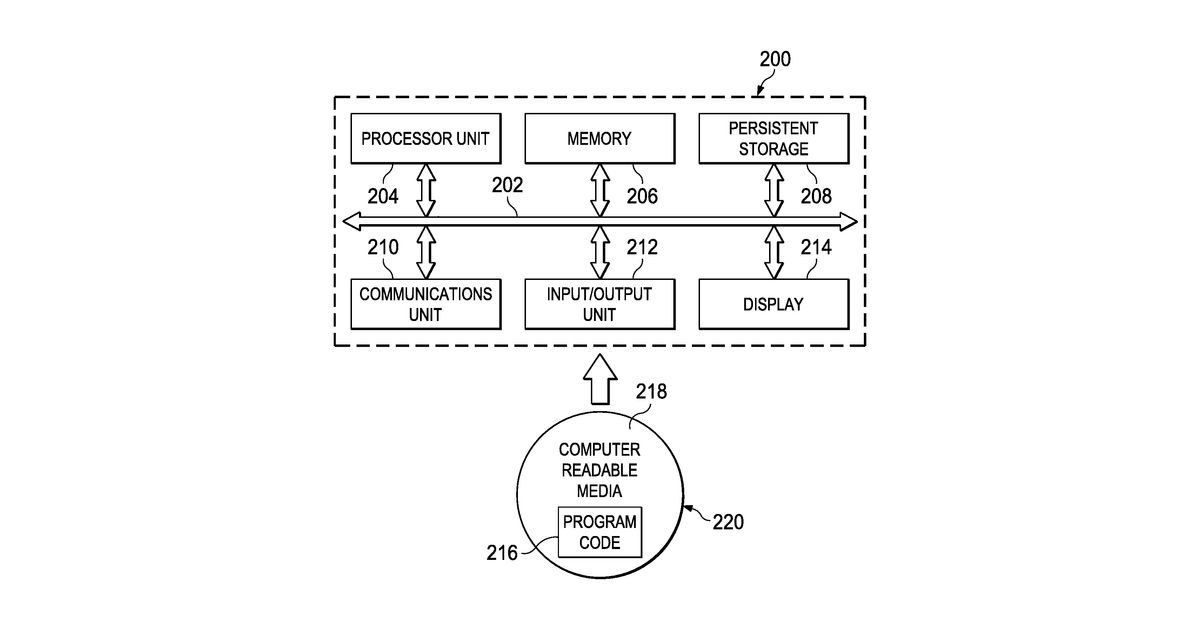 Patent drawing for Cognitive offense analysis using contextual data and knowledge graphs