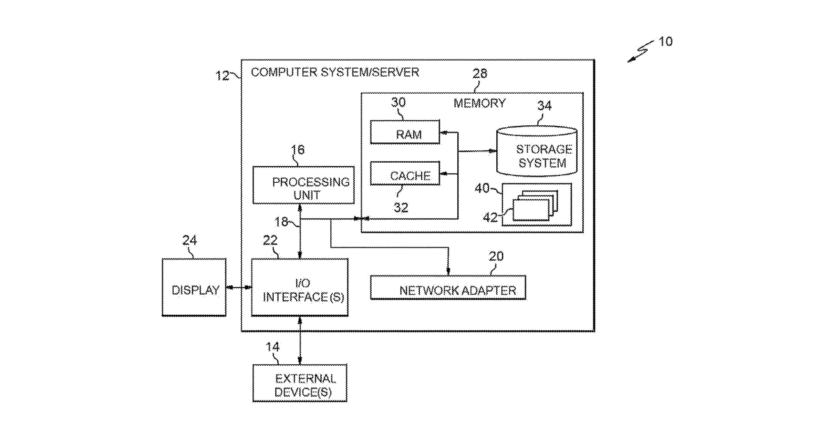 Patent drawing for Cognitive automated and interactive personalized fashion designing using cognitive fashion scores and cognitive analysis of fashion trends and data