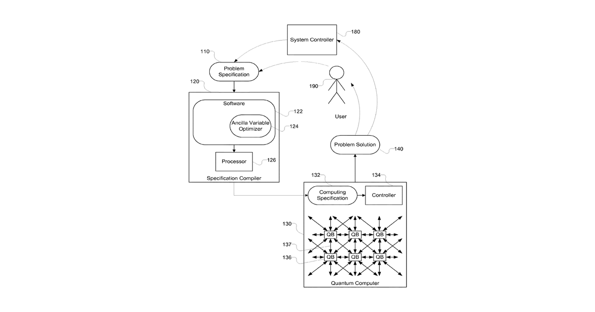 Patent drawing for Quantum processor problem compilation