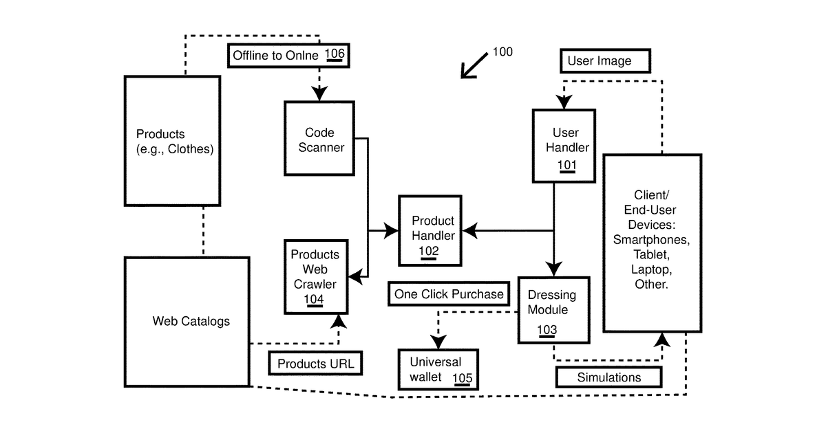 Patent drawing for System, device, and method of virtual dressing utilizing image processing, machine learning, and computer vision