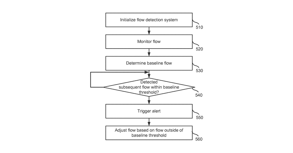 Patent drawing for Smart irrigation system for monitoring and controlling water flow