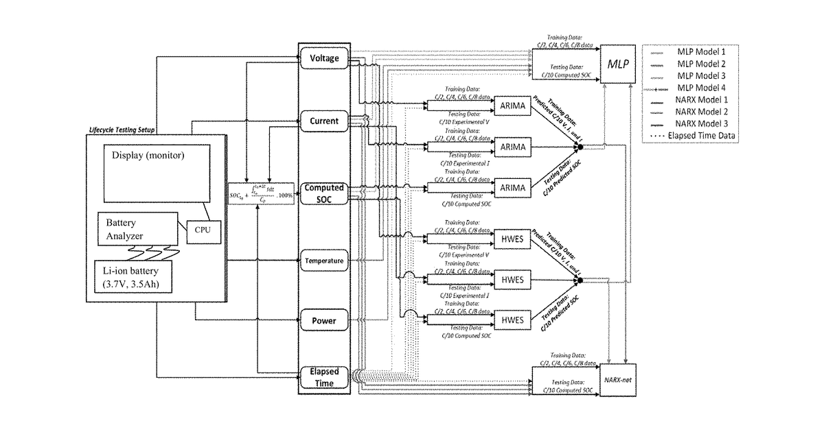 Patent drawing for Systems and methods for forecasting battery state of charge
