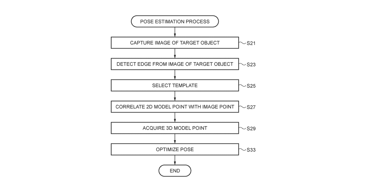 Patent drawing for Object detection and tracking