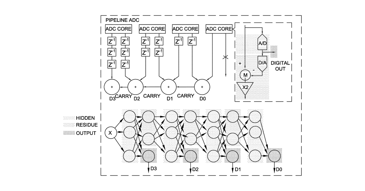 Patent drawing for System and method using neural networks for analog-to-information processors