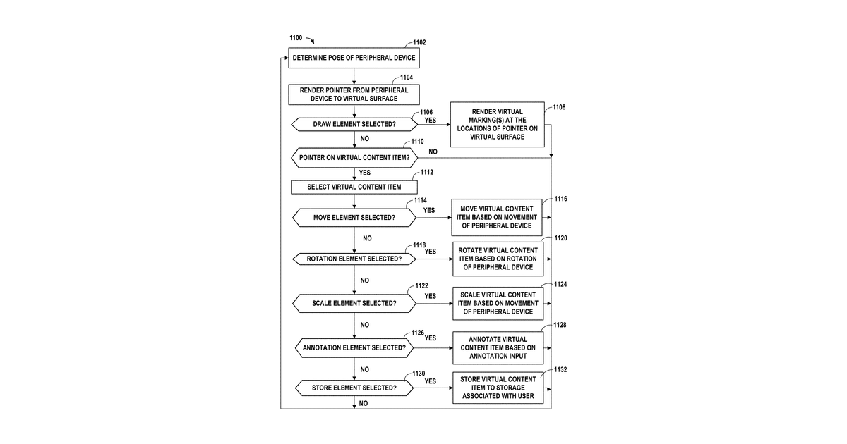 Patent drawing for Pointer-based interaction with a virtual surface using a peripheral device in artificial reality environments