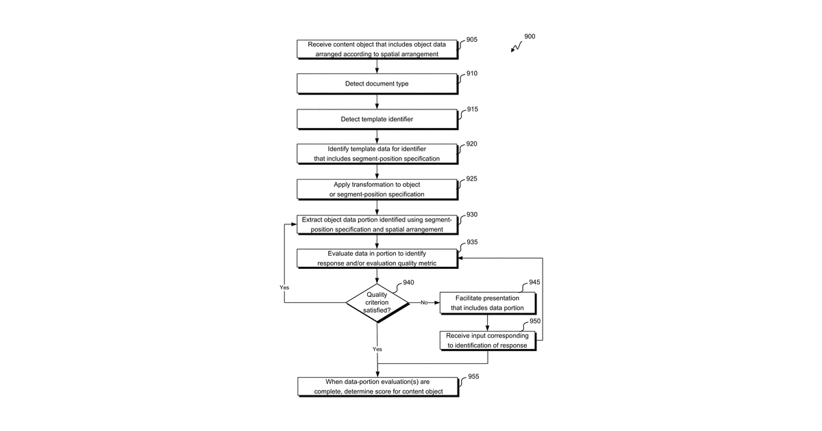Patent drawing for Electronic template generation, data extraction and response detection