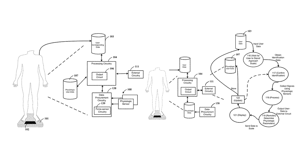 Patent drawing for Remote physiologic parameter determination methods and platform apparatuses
