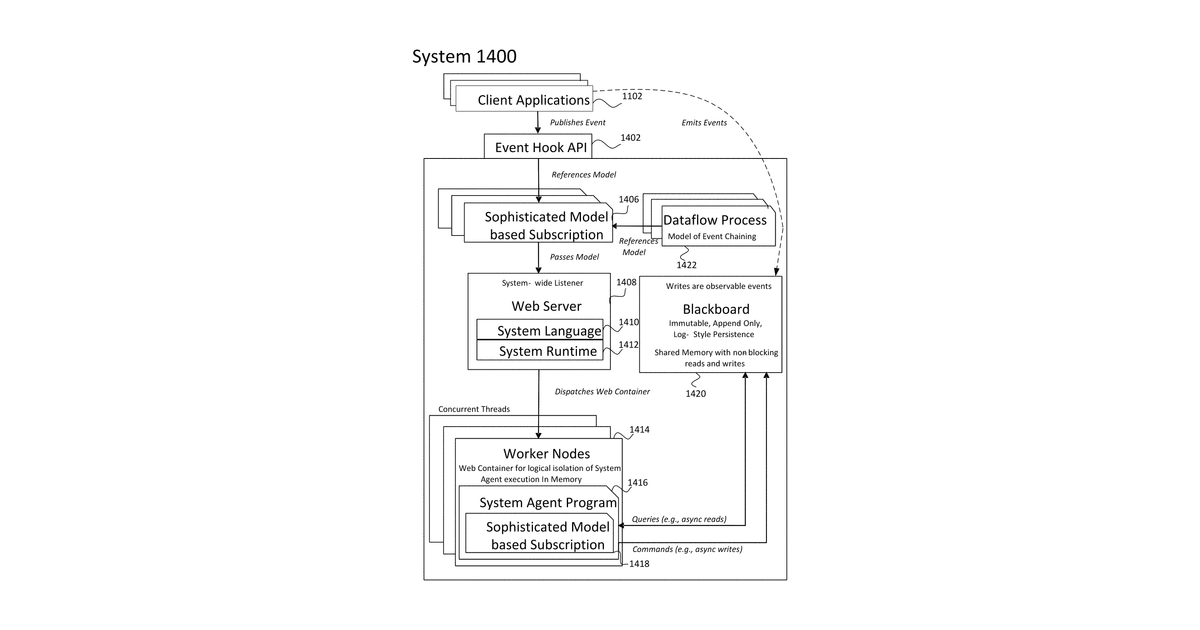 Patent drawing for Event-driven programming model based on asynchronous, massively parallel dataflow processes for highly-scalable distributed applications