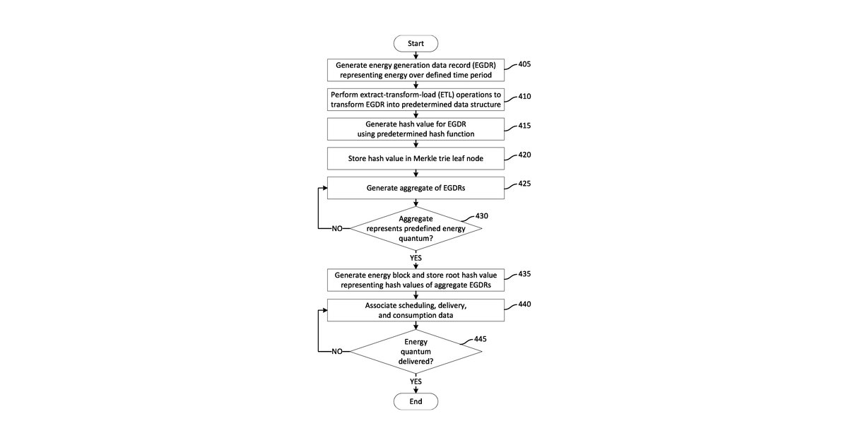 Patent drawing for Sustainable energy tracking system utilizing blockchain technology and Merkle tree hashing structure