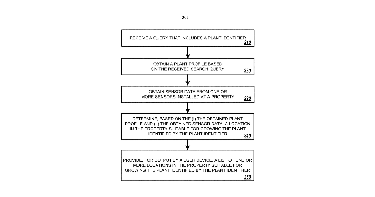 Patent drawing for System and method for sensor-assisted indoor gardening