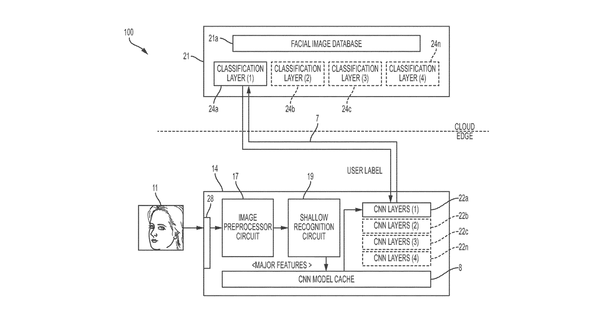 Patent drawing for Automated facial recognition detection