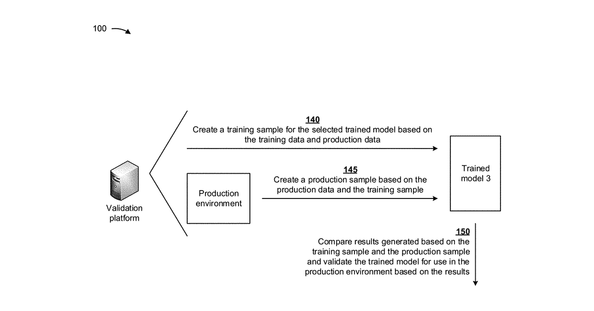 Patent drawing for Training, validating, and monitoring artificial intelligence and machine learning models