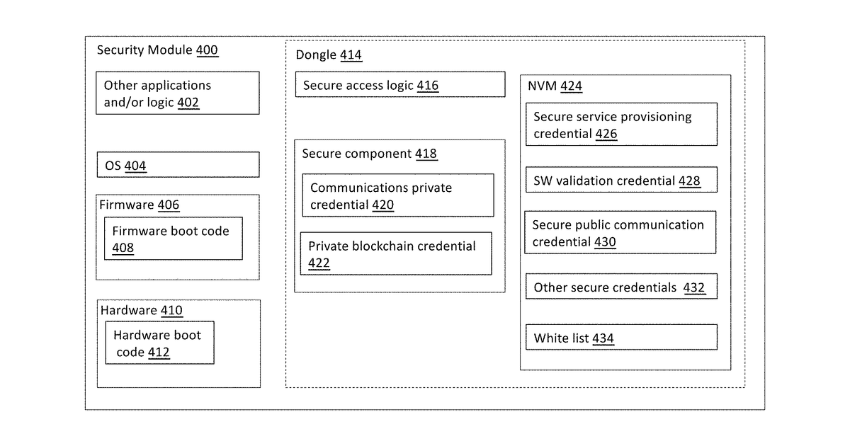 Patent drawing for Establishing control based on location of a mobile device