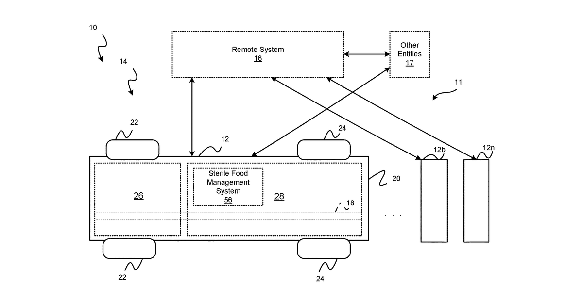 Patent drawing for Systems and methods for autonomous mobile food preparation and delivery