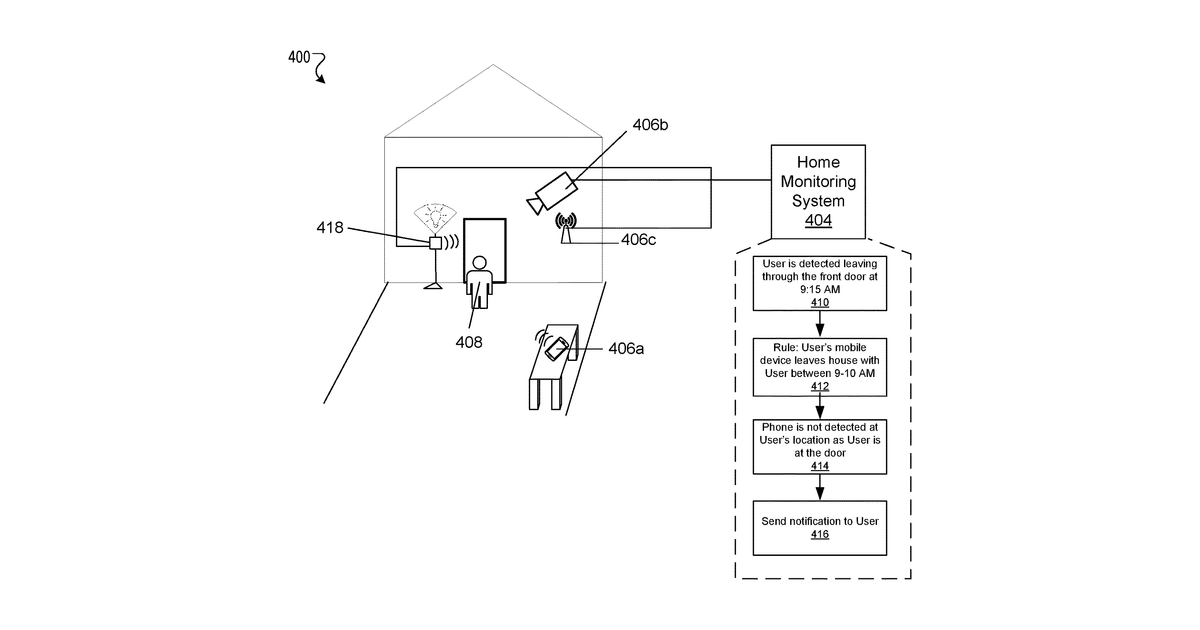 Patent drawing for Machine learning for home understanding and notification