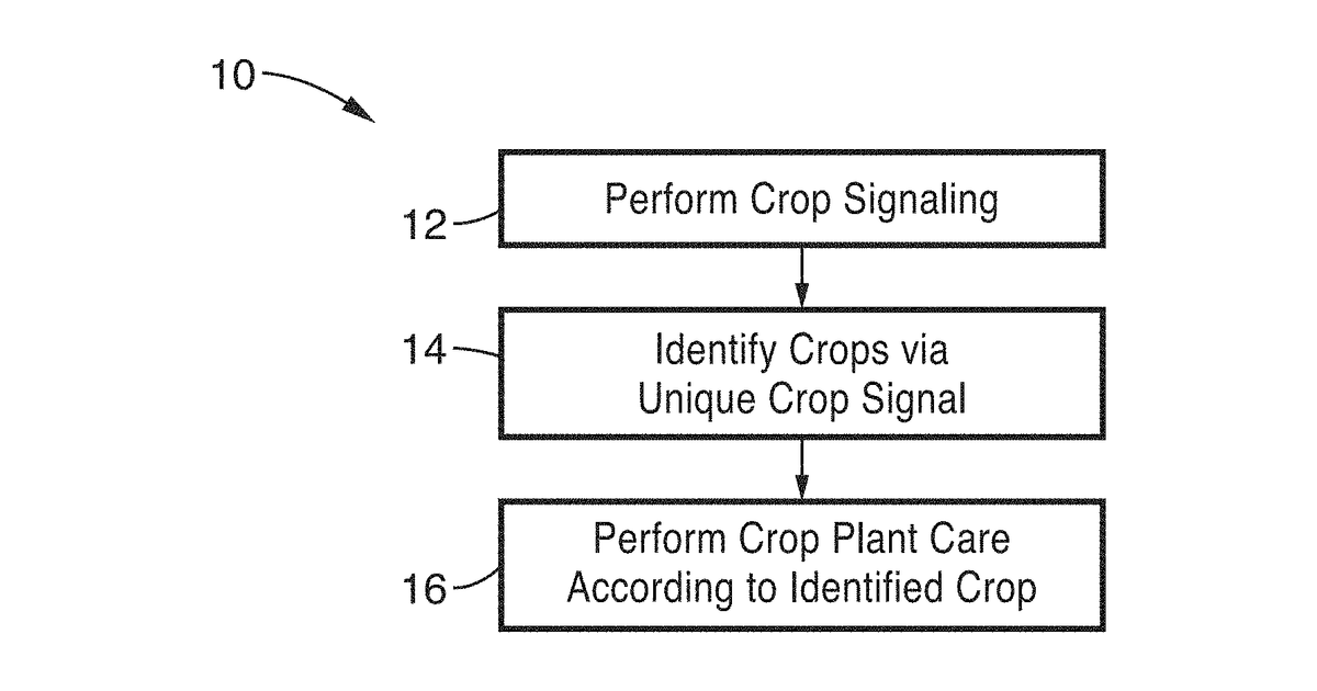 Patent drawing for Robotic plant care systems and methods