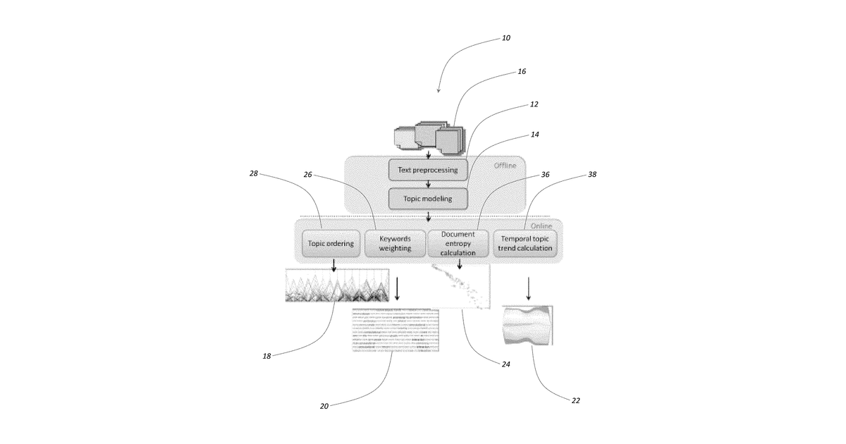 Patent drawing for Artificial intelligence optimized unstructured data analytics systems and methods