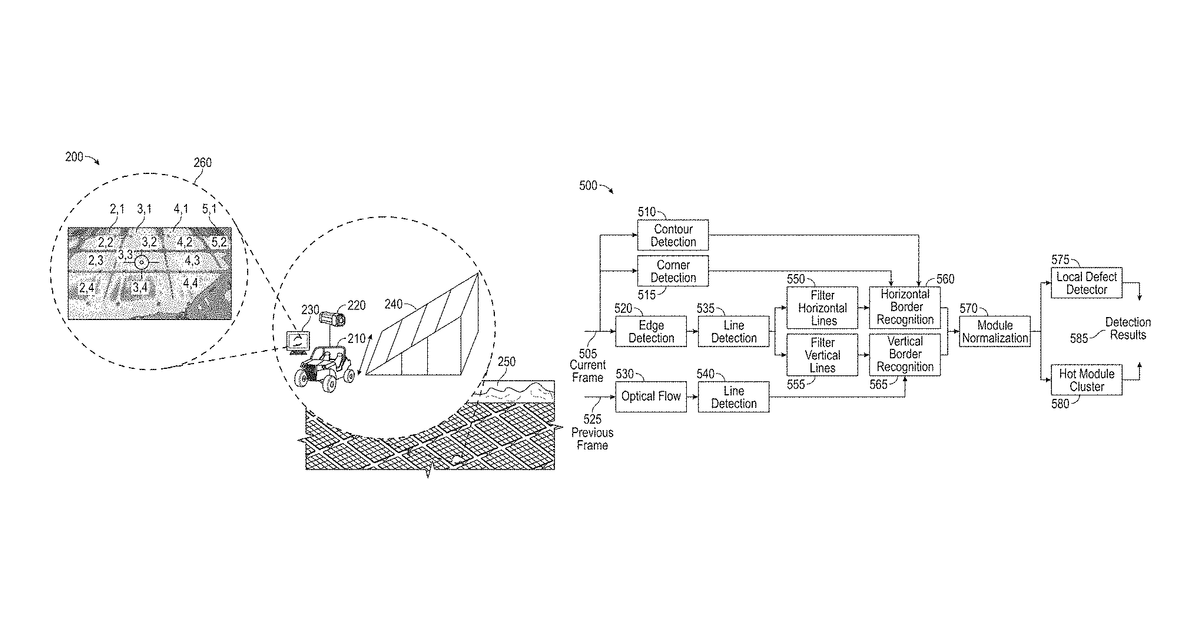 Patent drawing for System and methods for automatic solar panel recognition and defect detection using infrared imaging