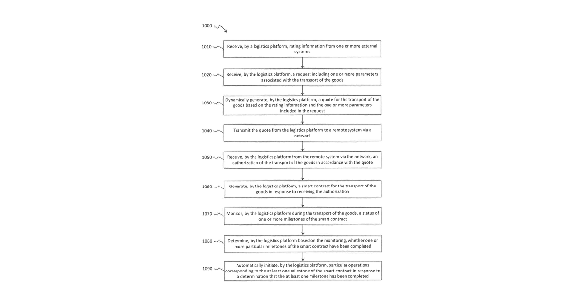 Patent drawing for Blockchain-based logistics systems