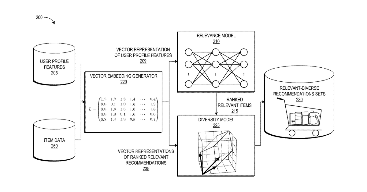 Patent drawing for Artificial intelligence system for balancing relevance and diversity of network-accessible content