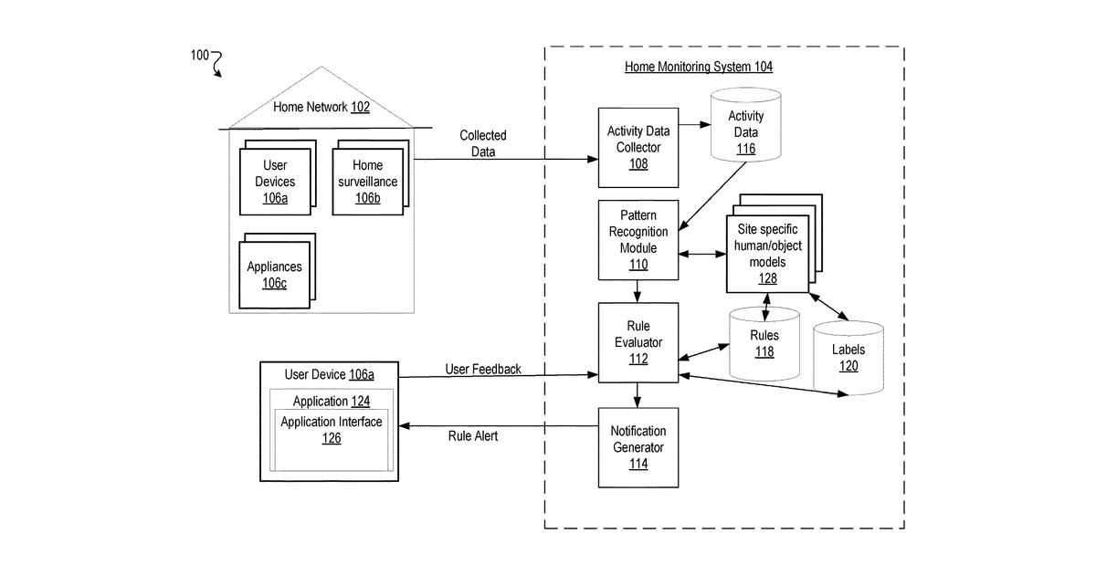Patent drawing for Machine learning for home understanding and notification