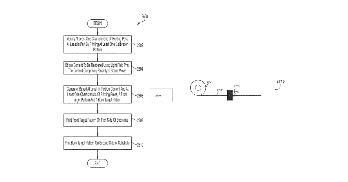 Patent drawing for Manufacturing light field prints