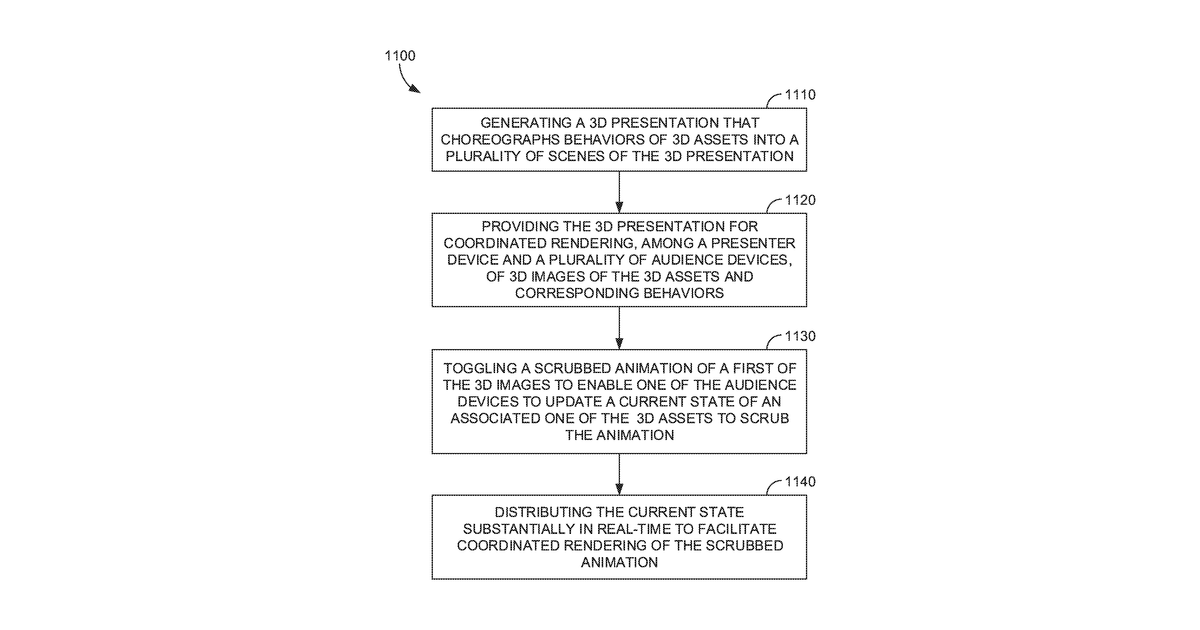 Patent drawing for Puppeteering in augmented reality
