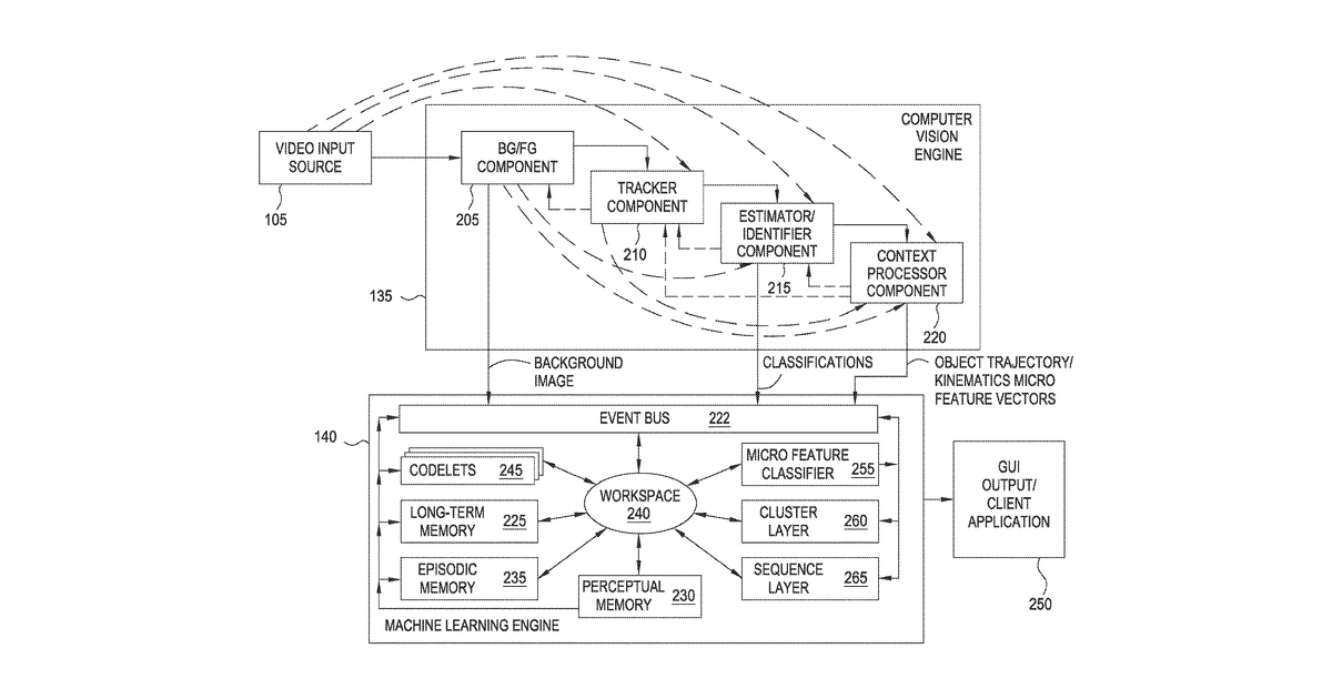 Patent drawing for Anomalous object interaction detection and reporting