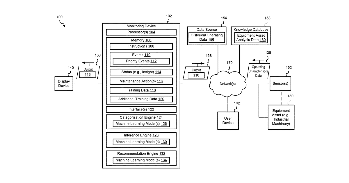 Patent drawing for Machine learning systems for automated event analysis and categorization, equipment status and maintenance action recommendation