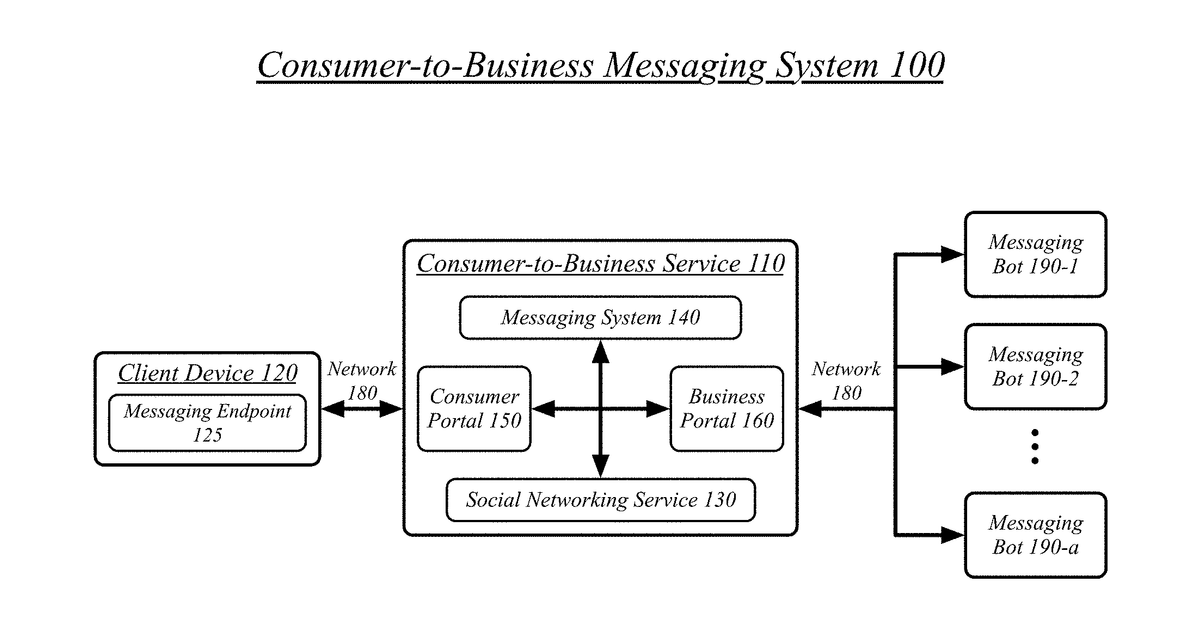 Patent drawing for Techniques for messaging bot controls based on machine-learning user intent detection
