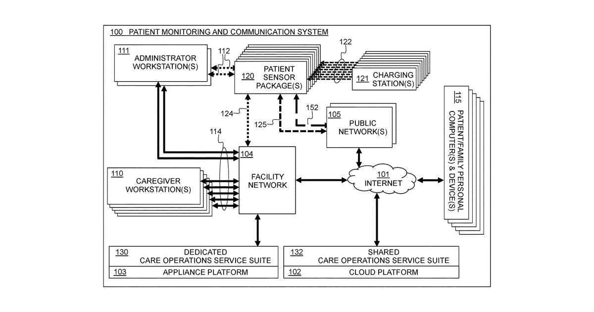 Patent drawing for Patient monitoring and communication system