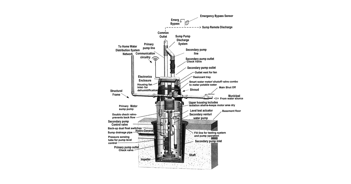 Patent drawing for Whole home water appliance system