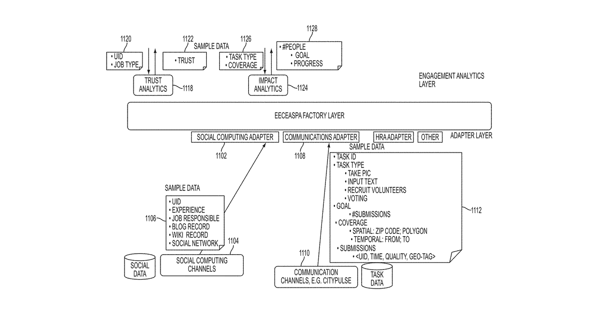 Patent drawing for End-to-end effective citizen engagement via advanced analytics and sensor-based personal assistant capability (EECEASPA)