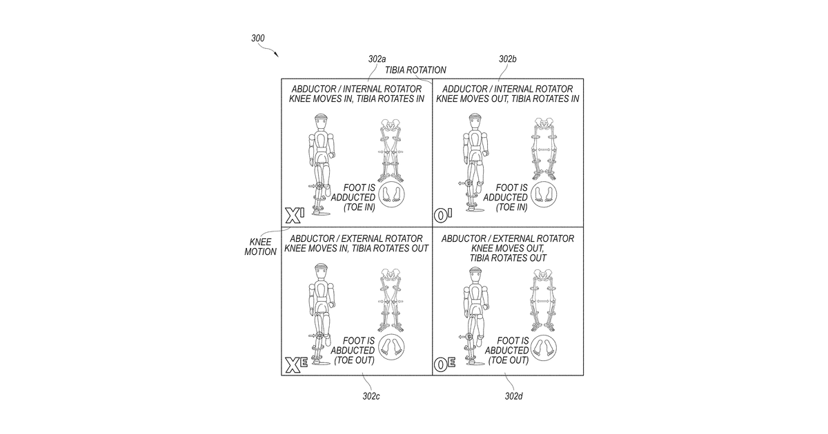 Patent drawing for Systems and methods for analyzing lower body movement to recommend footwear