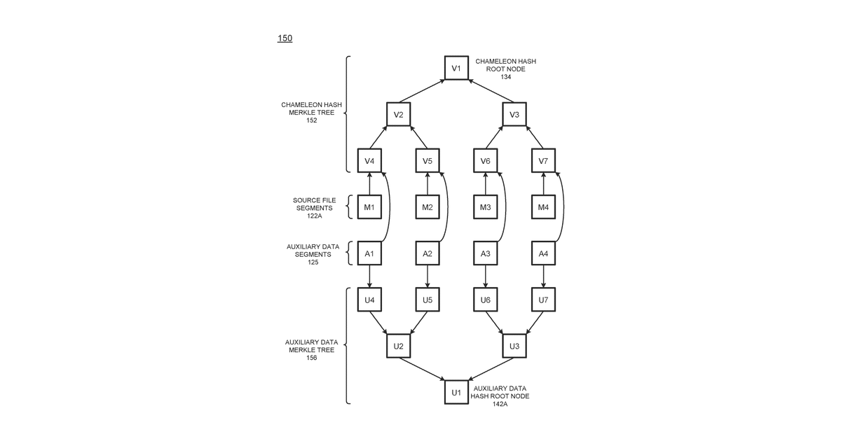 Patent drawing for File provenance database system