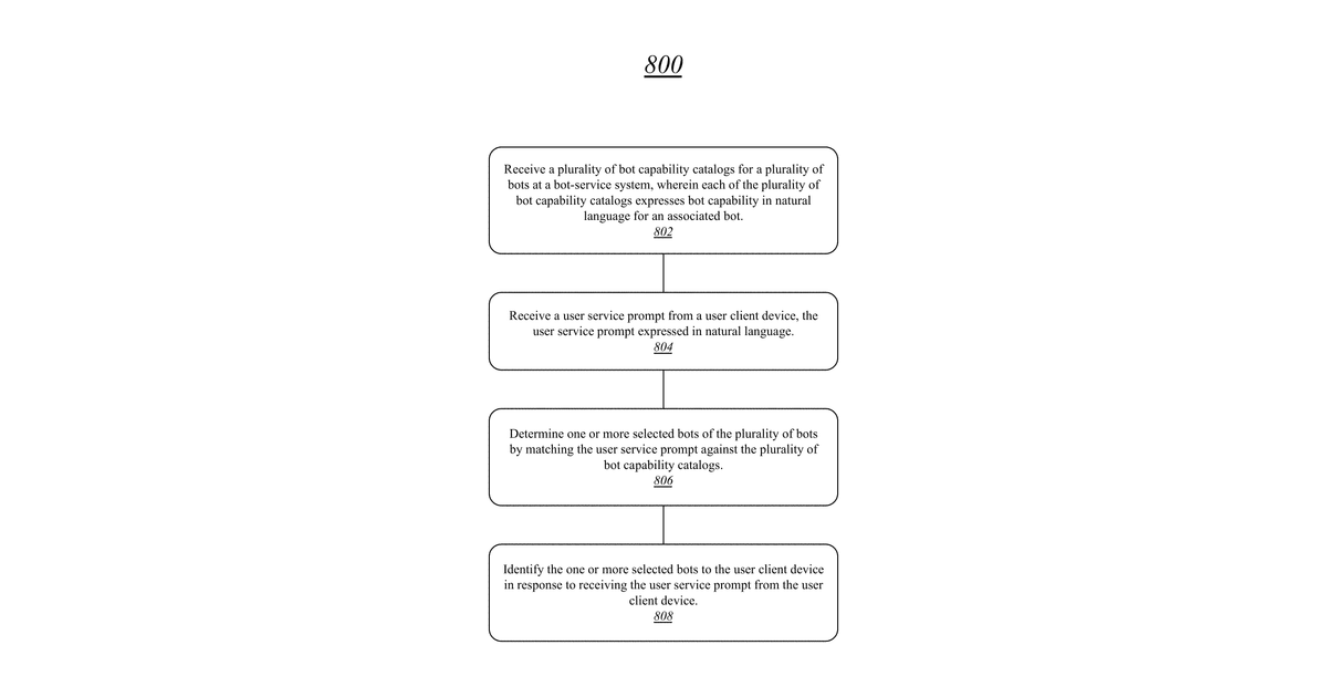 Patent drawing for Techniques for intent-based search for bots