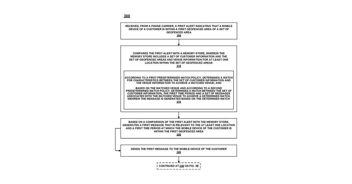 Patent drawing for Geofencing messaging system