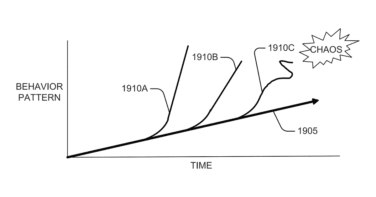 Patent drawing for Predictive deconstruction of dynamic complexity
